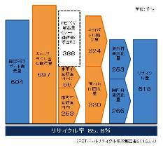 内野＿ＰＥＴボトルリサイクル率[1].jpg